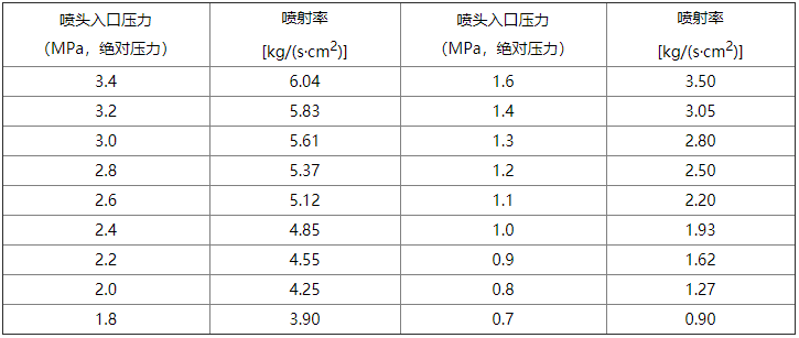 氣體滅火系統(tǒng)設(shè)計規(guī)范