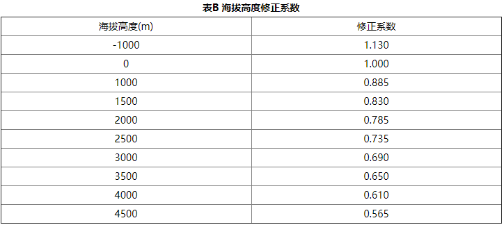 氣體滅火系統(tǒng)設(shè)計規(guī)范