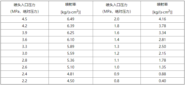 氣體滅火系統(tǒng)設(shè)計規(guī)范